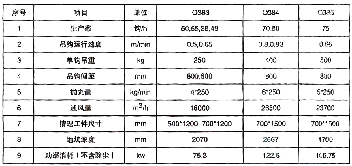 吊链连续式抛丸清理机